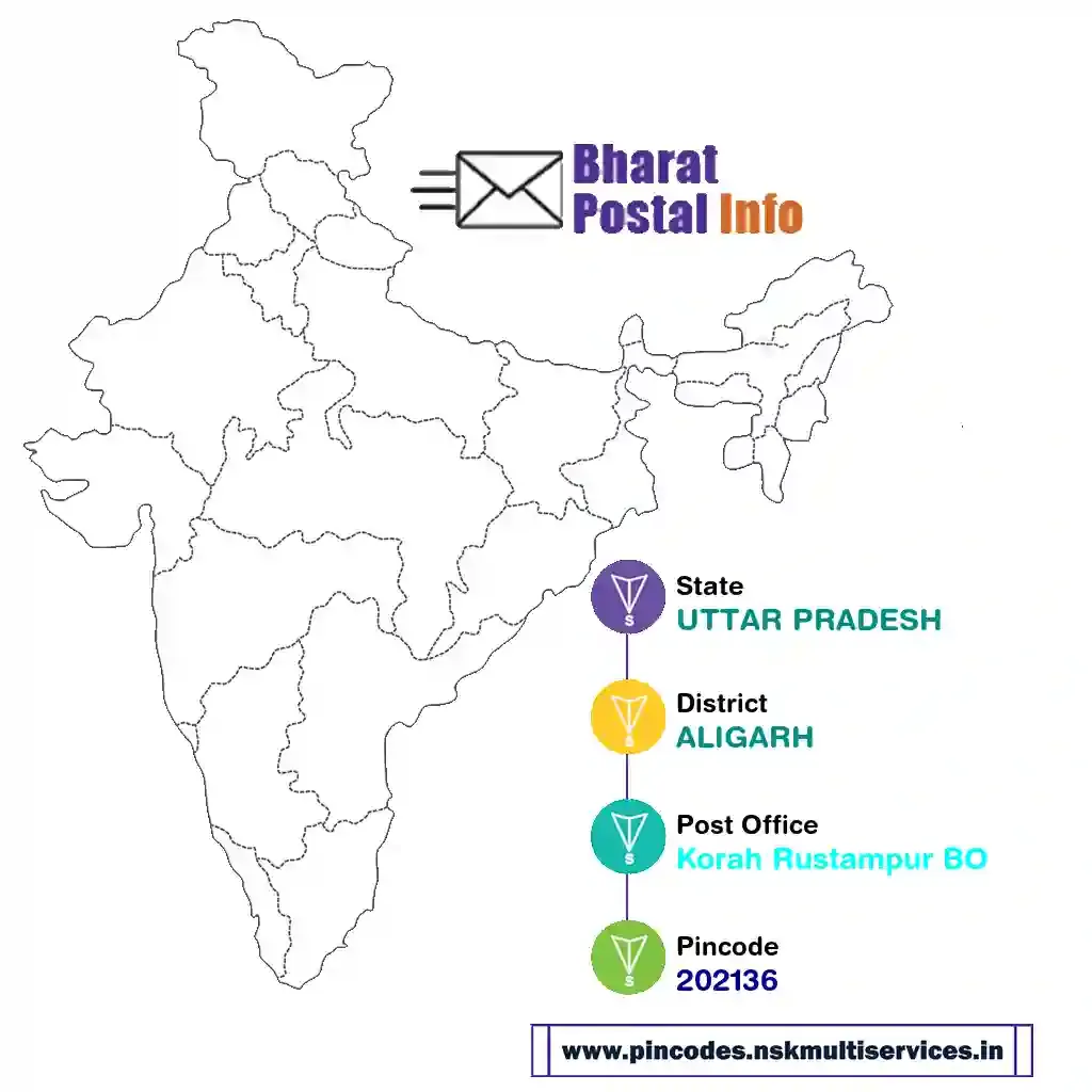 uttar pradesh-aligarh-korah rustampur bo-202136